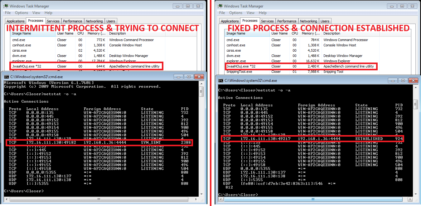 Intermittent and fixed process.